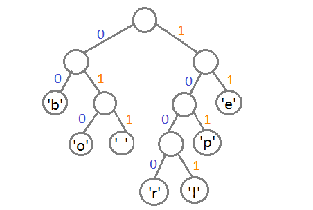 arbore_final_numerotat