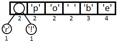 coada2