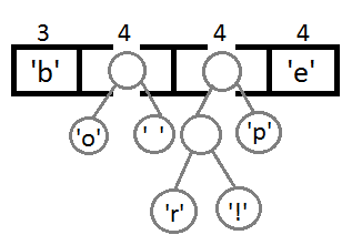 coada4