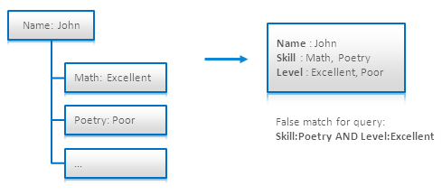 nested-documents-1