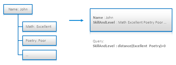 nested-documents-2