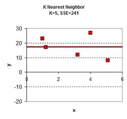 KNN_TimeSeries_clip_image026